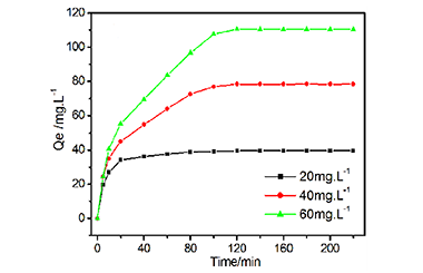 Ultrasound Assisted Synthesis of Nanoscale  NH2-MIL-53(Fe) for the Adsorption of Dye 2011-2763